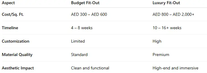 interior fitout company in dubai